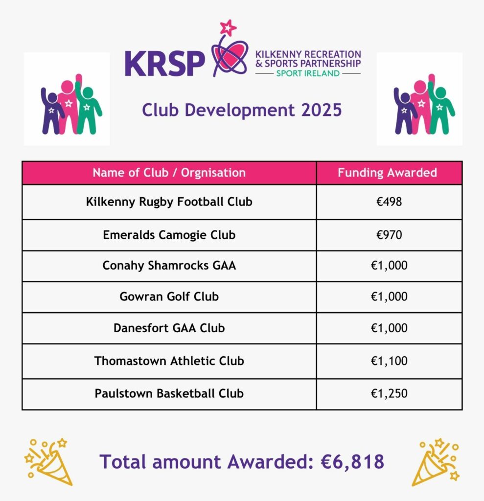 KRSP Club Development 2025 table