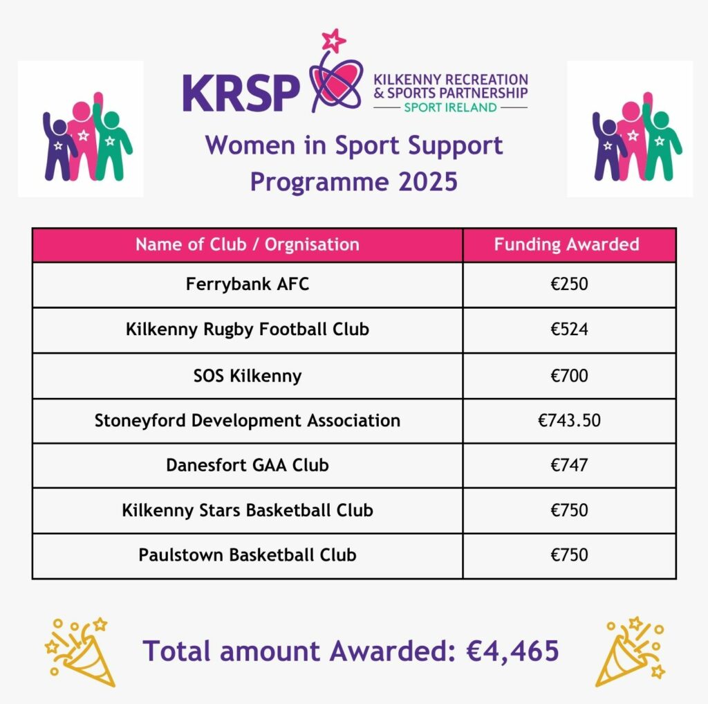 KRSP Women in Sport Support 2025 table